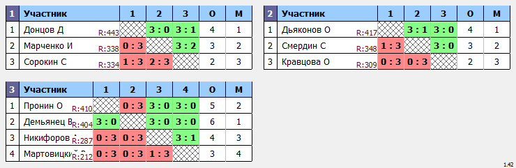 результаты турнира Краснознаменск